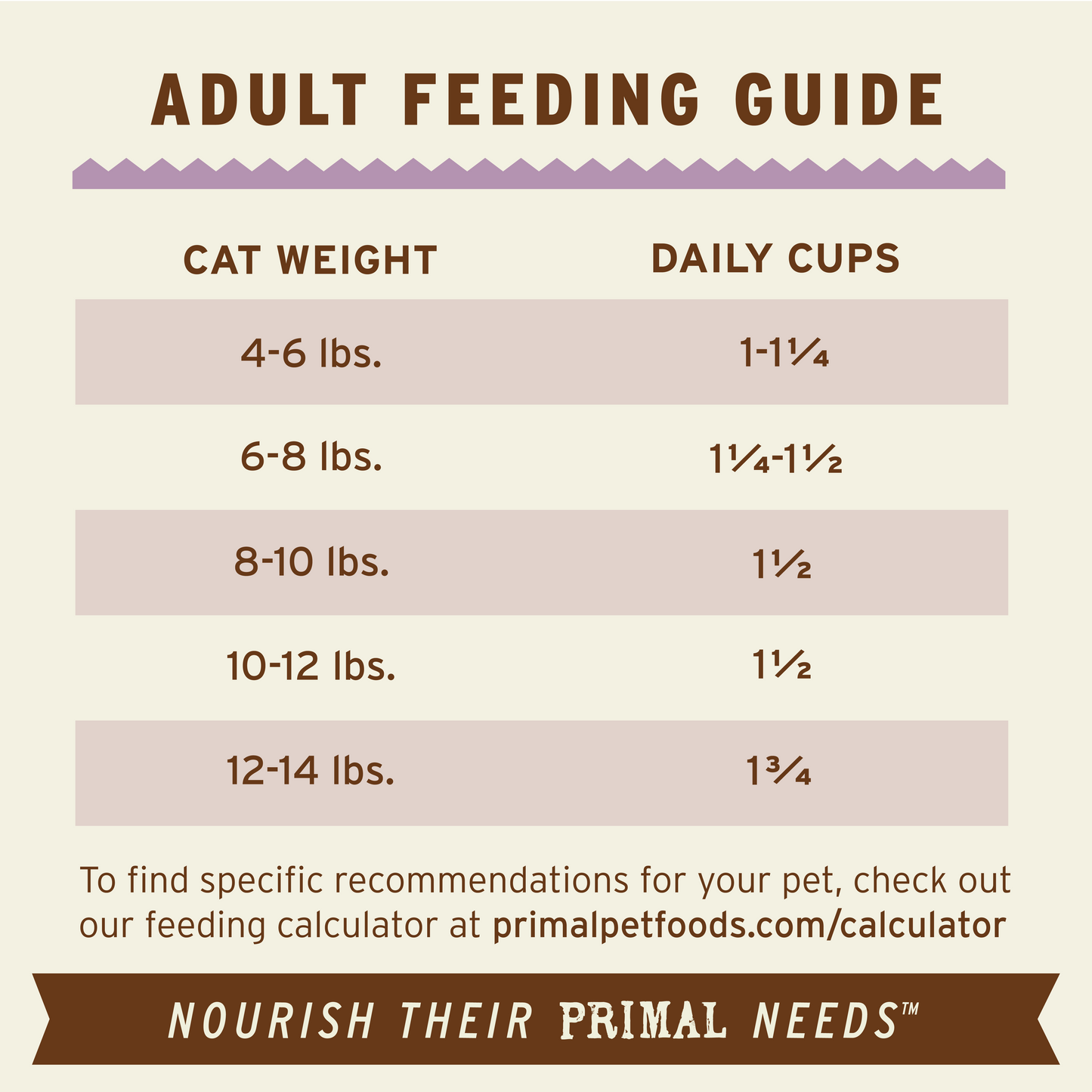 Primal Frozen Raw Scoopable Pronto Cat Food - Turkey Recipe