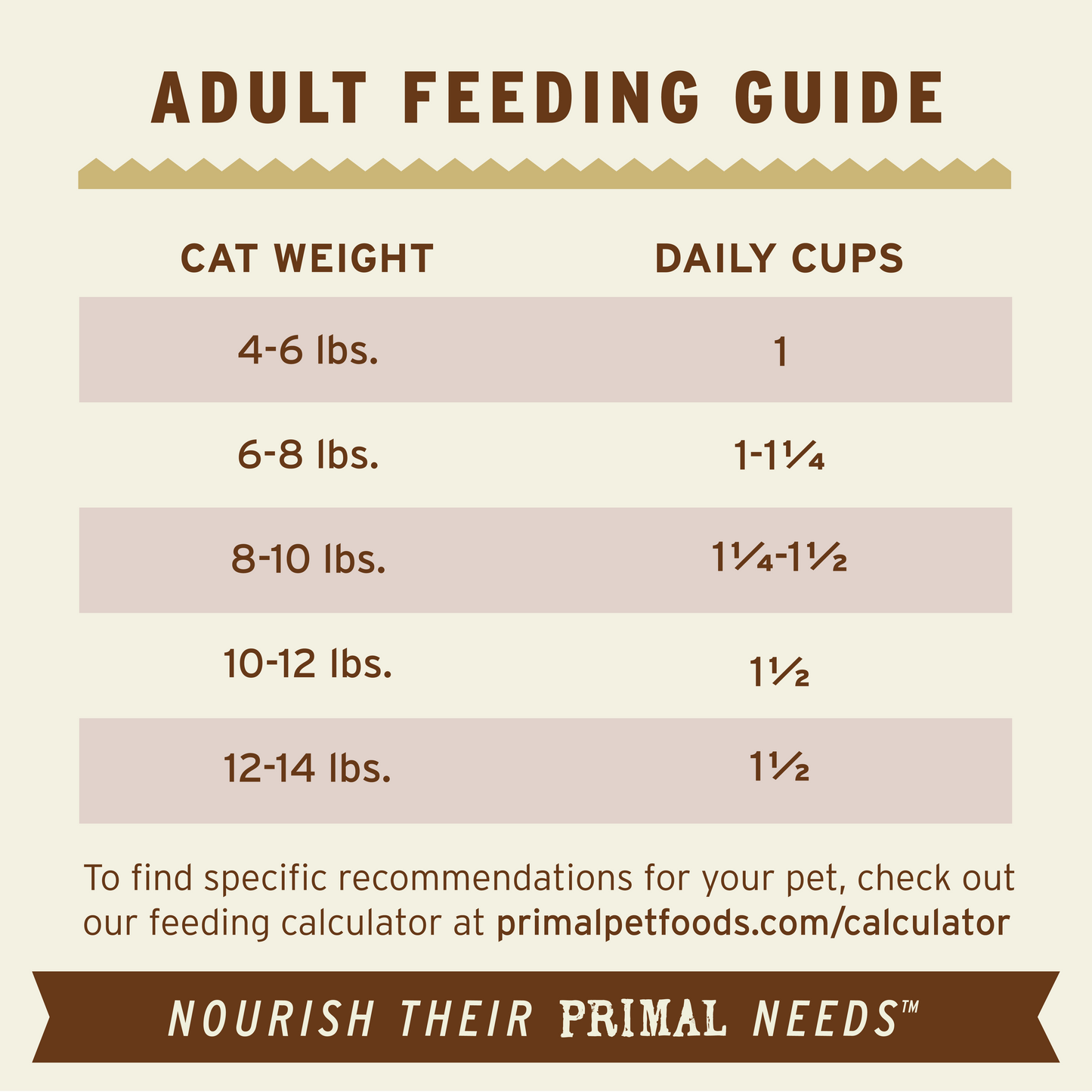 Primal Frozen Raw Scoopable Pronto Cat Food - Venison Recipe