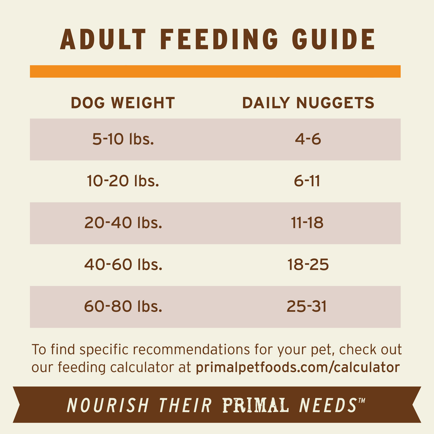PrimalPetFood Frozen Raw Nuggets Dog Food - Beef Recipe