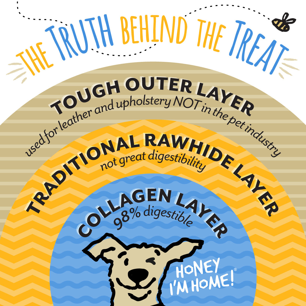 10" COLLAGEN ROLLS