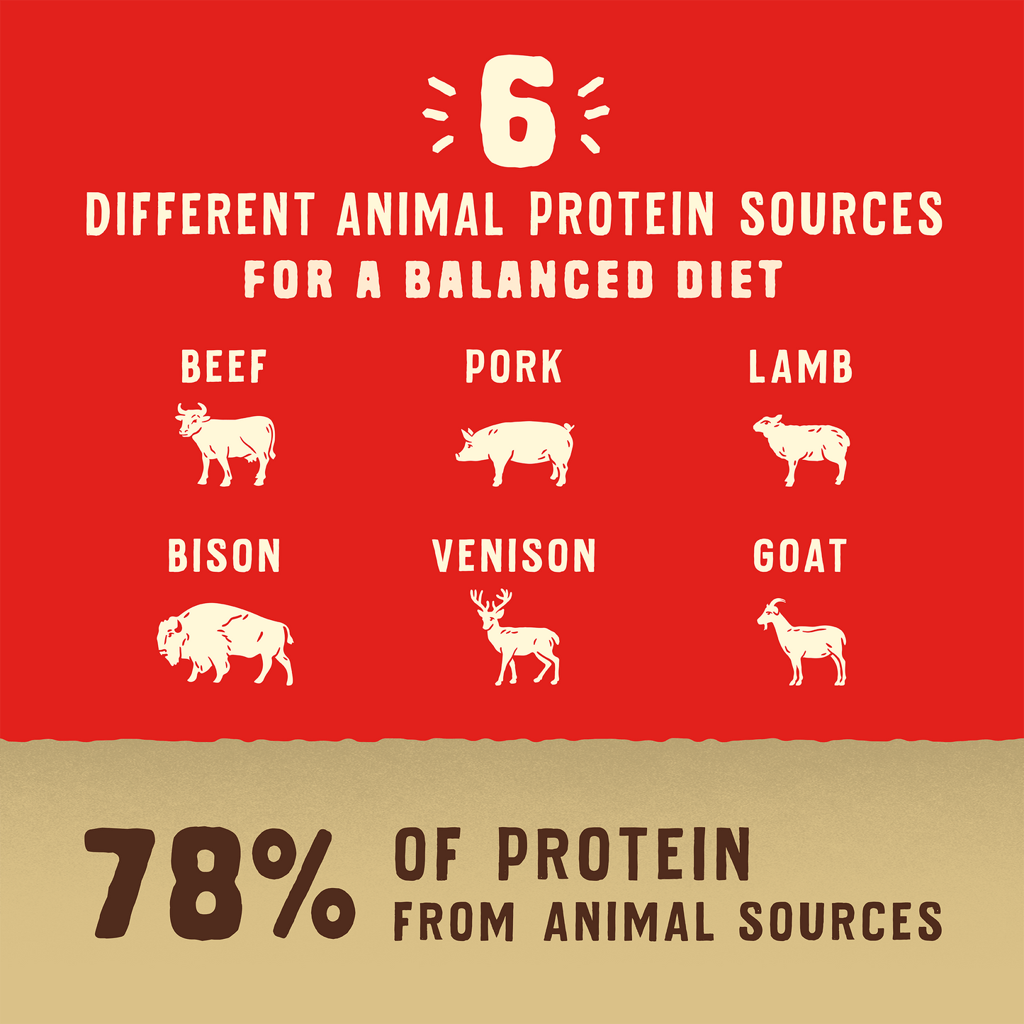 Wild Red Raw Coated Wholesome Grains Red Meat Recipe