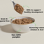 Open Farm Kitten Chicken & Salmon Pate for Cats