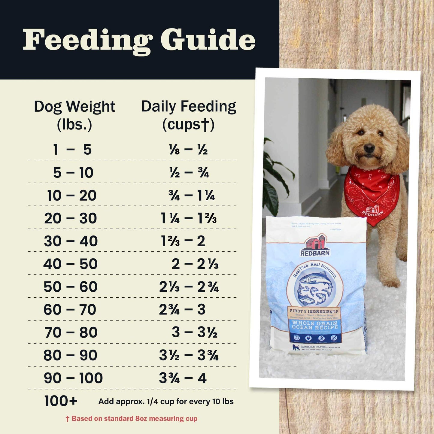 First-Five Kibble Whole Grain Ocean Recipe