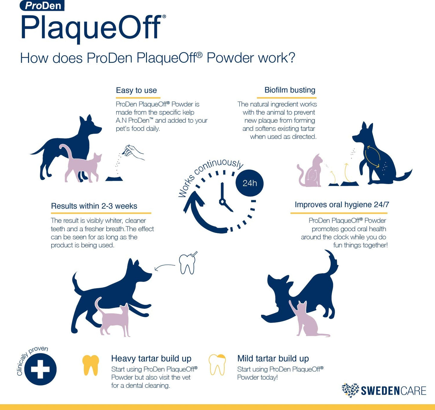 Proden PlaqueOff Dental Powder Supplement for Dogs