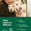 Double Coat 3-in-1 Dog Shampoo