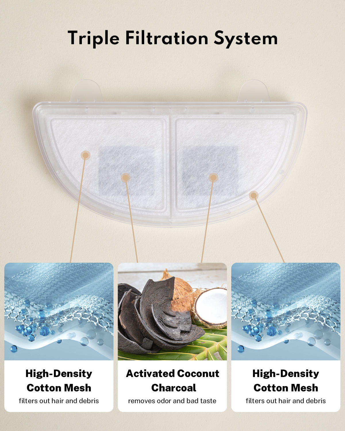 WF20/CF20/BF10 Pet Fountain Filter (3pcs)