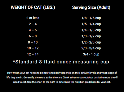 Fussie Cat Grain-Free Salmon & Chicken Dry Cat Food