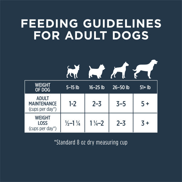 Instinct Raw Frozen Chicken Bites Dog Food