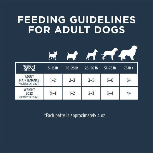 Instinct Raw Frozen Chicken Patties Dog Food, 6-lb Bag