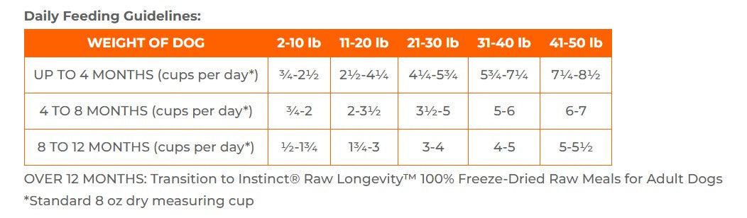 Instinct Raw Longevity Puppy Freeze-Dried Chicken Bites, Dog Food
