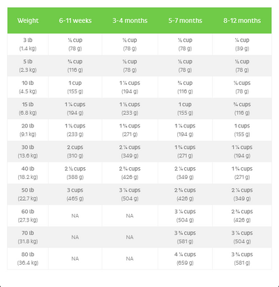 FirstMate High Performance for Active Dogs and Puppies Dry Dog Food, 5-lb Bag