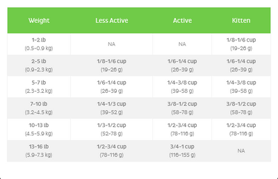 FirstMate Indoor Dry Cat Food