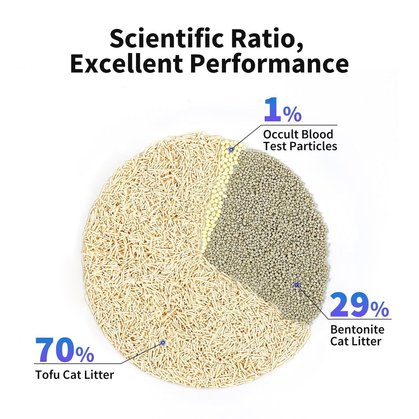 PetKty Occult Blood Test Mixed Cat Litter - 2 Bags