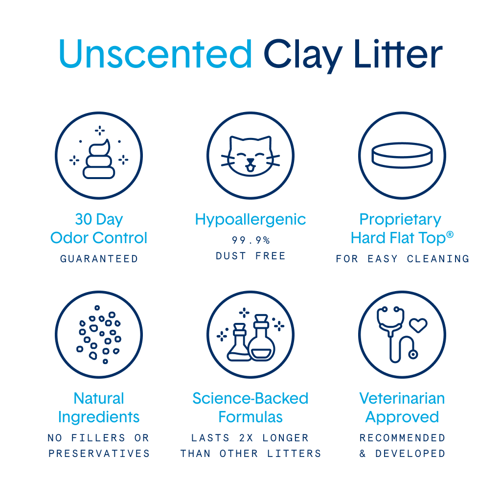 Unscented Natural Clumping Clay Litter