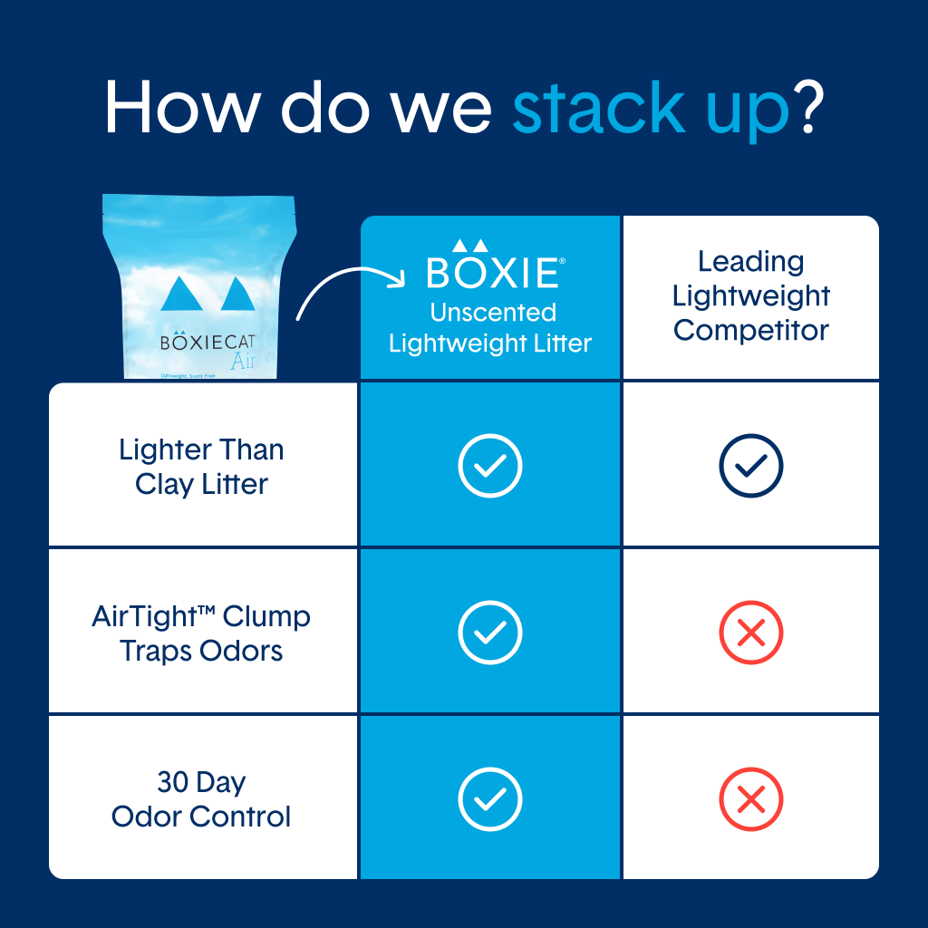 Unscented Lightweight Plant-Based Litter