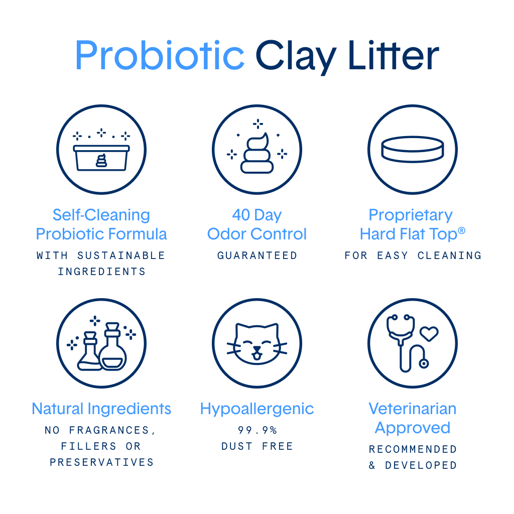 SELF CLEANING LITTER with Probiotic Clumping Clay