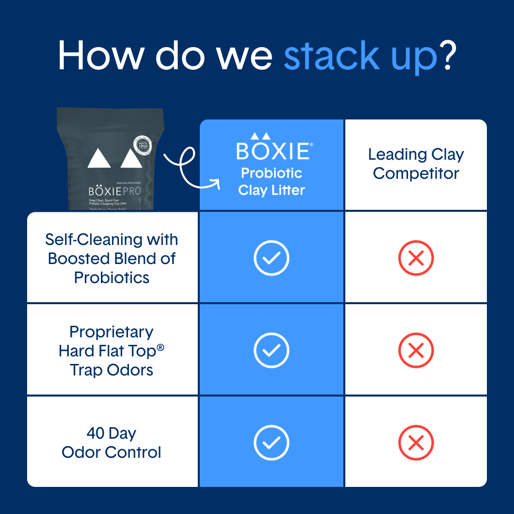 SELF CLEANING LITTER with Probiotic Clumping Clay