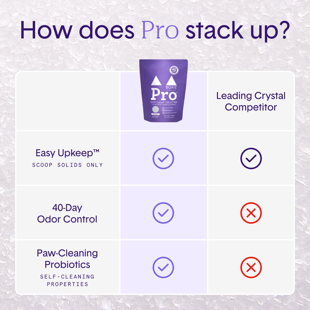 Self-Cleaning Probiotic Crystal Non-Clumping Cat Litter