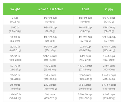 FirstMate Wild Pacific Caught Fish & Oats Dry Dog Food